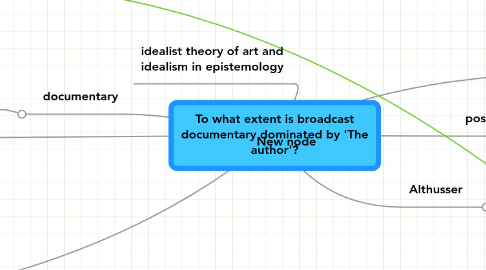 Mind Map: To what extent is broadcast documentary dominated by 'The author'?