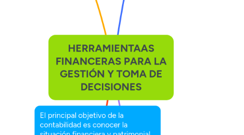 Mind Map: HERRAMIENTAAS FINANCERAS PARA LA GESTIÓN Y TOMA DE DECISIONES