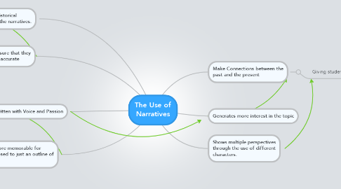 Mind Map: The Use of Narratives
