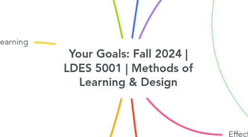 Mind Map: Your Goals: Fall 2024 | LDES 5001 | Methods of Learning & Design