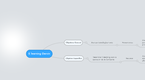 Mind Map: E learning Darvin