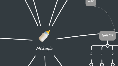 Mind Map: Mckayla