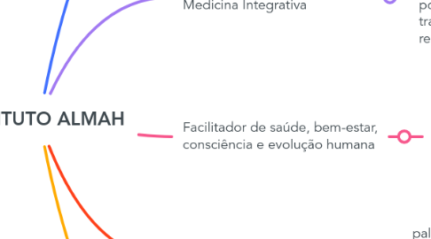 Mind Map: INSTITUTO ALMAH