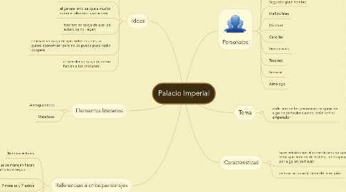 Mind Map: Palacio Imperial