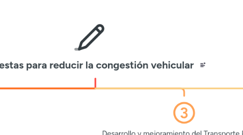 Mind Map: Propuestas para reducir la congestión vehicular