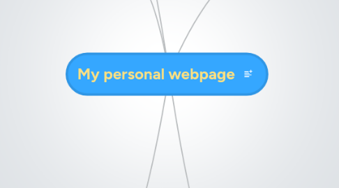 Mind Map: My personal webpage