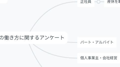 Mind Map: 女性の働き方に関するアンケート