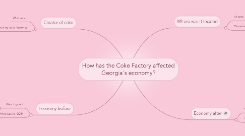 Mind Map: How has the Coke Factory affected Georgia's economy?