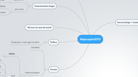 Mind Map: #bpsusjam2013