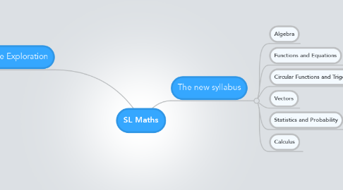 Mind Map: SL Maths