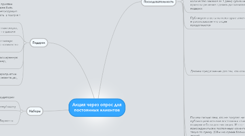 Mind Map: Акция через опрос для постоянных клиентов