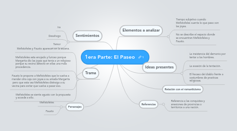 Mind Map: 1era Parte: El Paseo