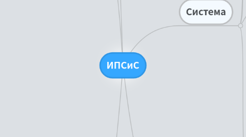 Mind Map: ИПСиС