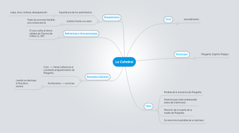 Mind Map: La Catedral