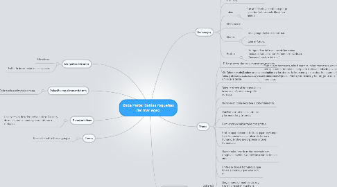 Mind Map: 2nda Parte: Bahias roqueñas del mar egeo