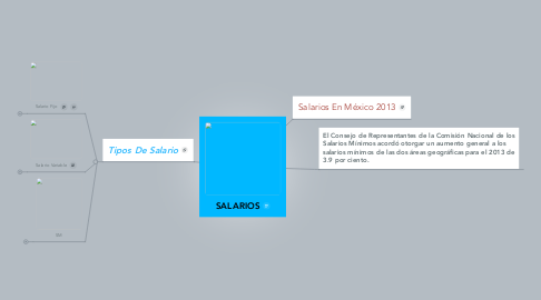 Mind Map: SALARIOS