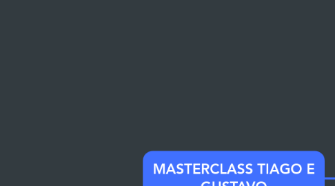Mind Map: MASTERCLASS TIAGO E GUSTAVO
