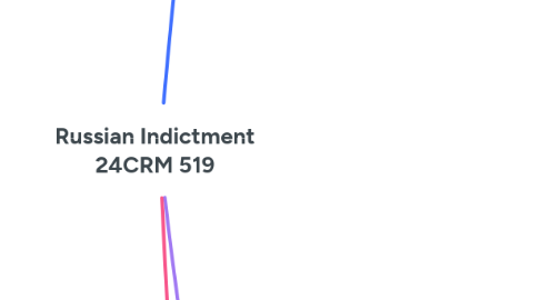 Mind Map: Russian Indictment 24CRM 519