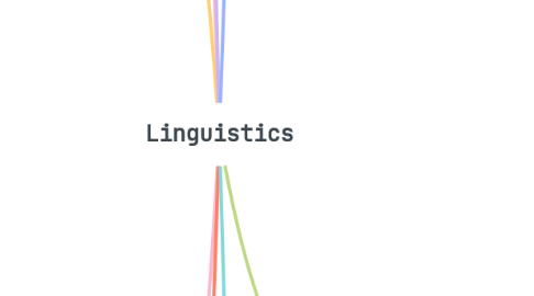 Mind Map: Linguistics