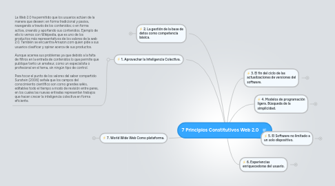 Mind Map: 7 Principios Constitutivos Web 2.0