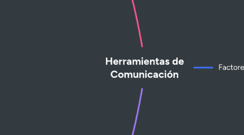 Mind Map: Herramientas de Comunicación