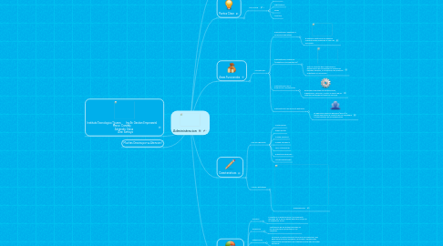 Mind Map: Administracion