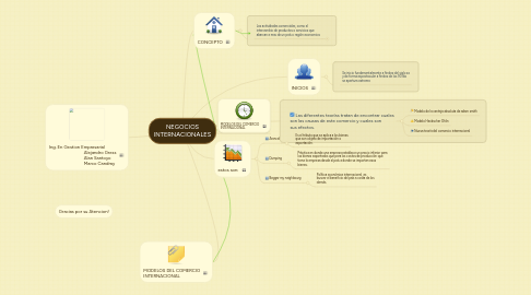 Mind Map: NEGOCIOS INTERNACIONALES