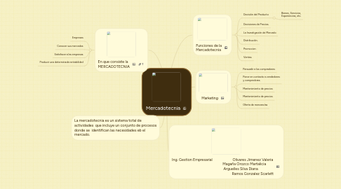 Mind Map: Mercadotecnia