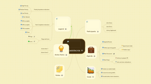 Mind Map: mercadotecnia