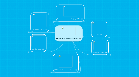 Mind Map: Diseño Instruccional