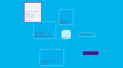 Mind Map: Aduanas