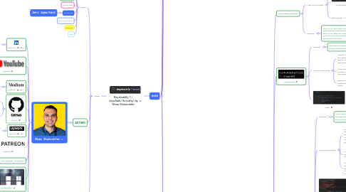 Mind Map: Keycloakify 1 / keycloak/ Security/ by Nima Shokouhfar