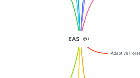 Mind Map: EAS