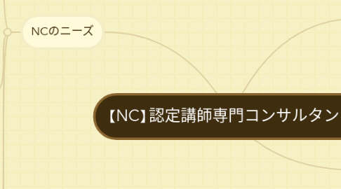 Mind Map: 【NC】認定講師専門コンサルタント