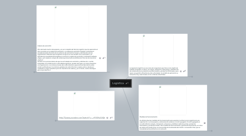 Mind Map: Logistica