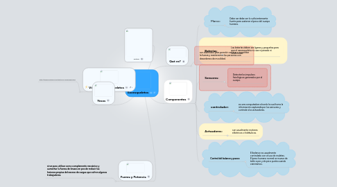 Mind Map: Exoesqueletos