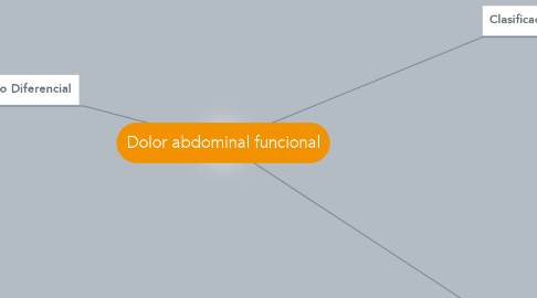 Mind Map: Dolor abdominal funcional