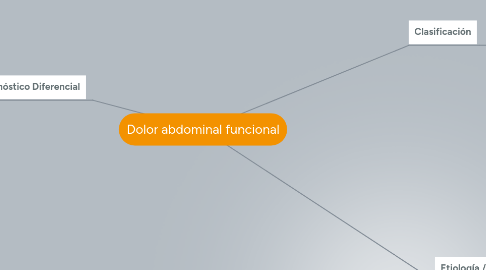 Mind Map: Dolor abdominal funcional