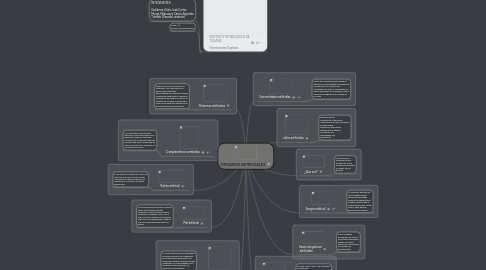 Mind Map: ORGANOS ARTIFICIALES