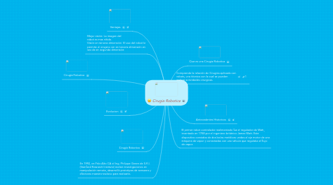 Mind Map: Cirugia Robotica