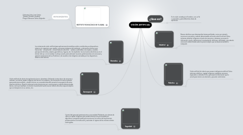 Mind Map: VISIÓN ARTIFICIAL