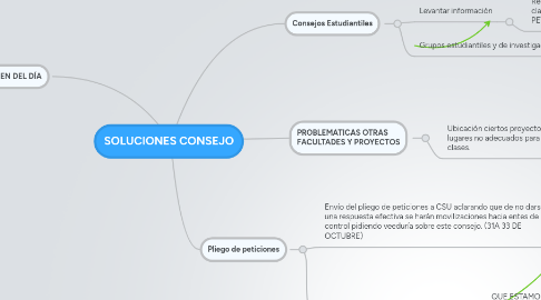 Mind Map: SOLUCIONES CONSEJO