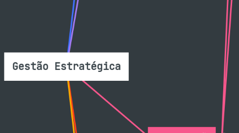 Mind Map: Gestão Estratégica