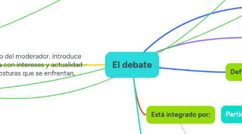 Mind Map: El debate