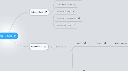 Mind Map: Water Molecule