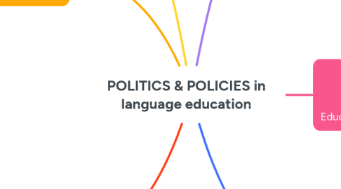 Mind Map: POLITICS & POLICIES in language education