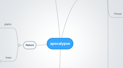 Mind Map: apocalypse