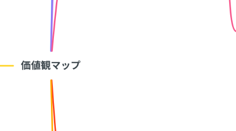 Mind Map: 価値観マップ