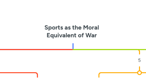 Mind Map: Sports as the Moral Equivalent of War