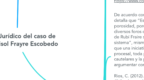 Mind Map: Análisis Jurídico del caso de Rubí Marisol Frayre Escobedo